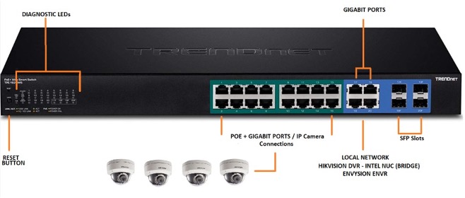 Connecting to a POE Switch