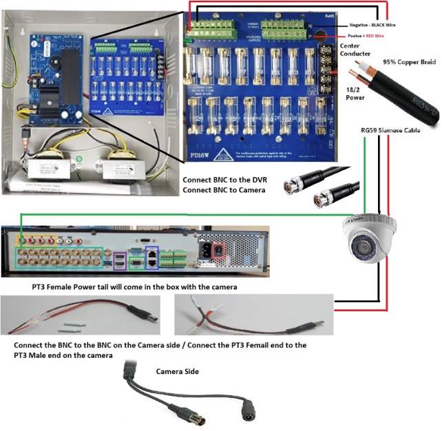 Connecting to an Analog Power Supply