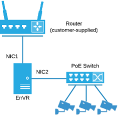 ENVR Dual_NIC