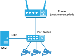 ENVR-Single_NIC