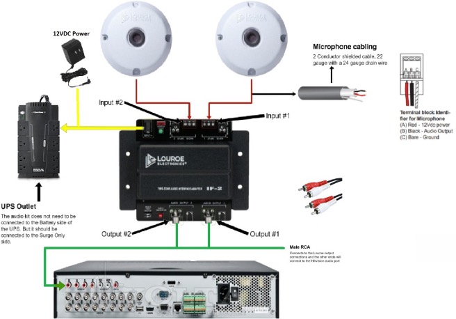 Louroe Audio Setup